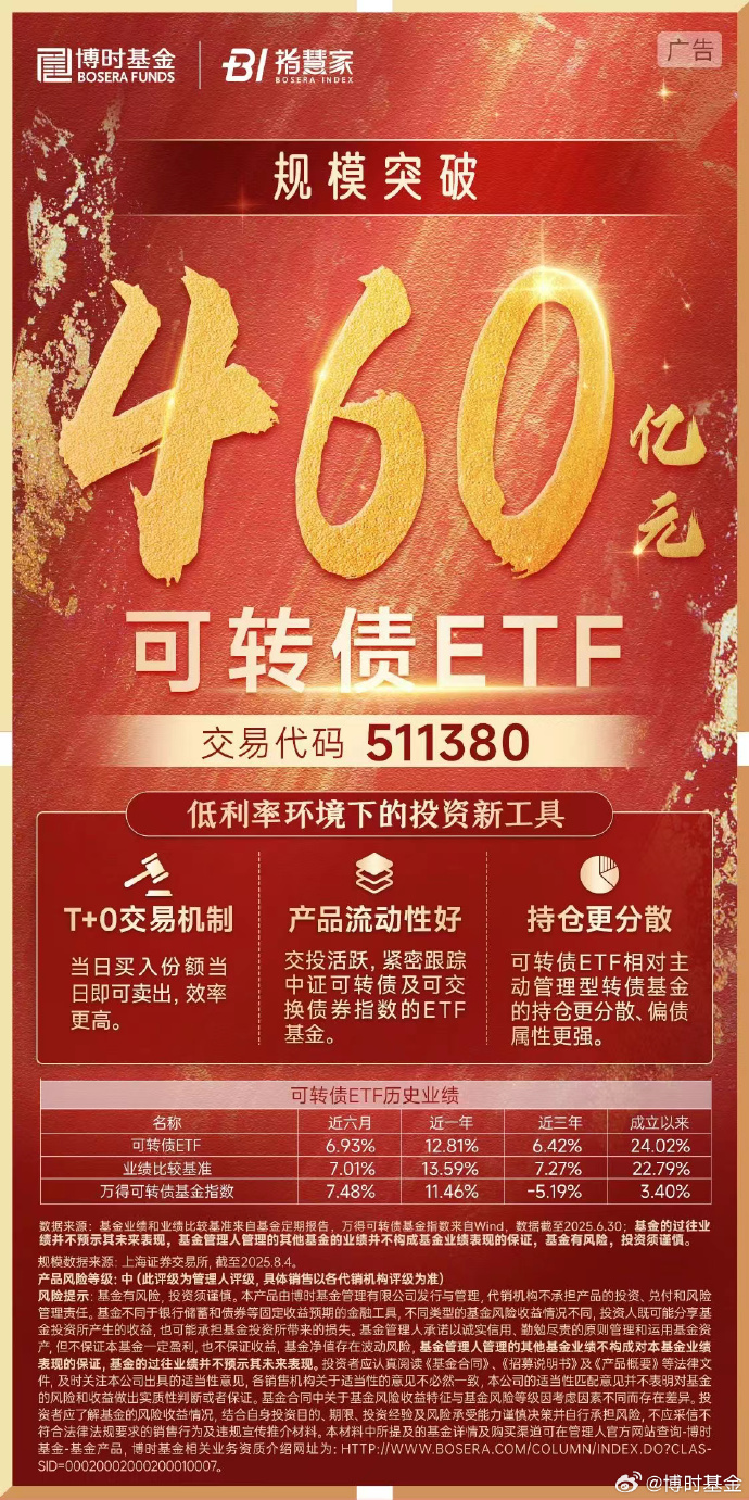跨境ETF规模首次突破万亿 百亿级产品激增至25只