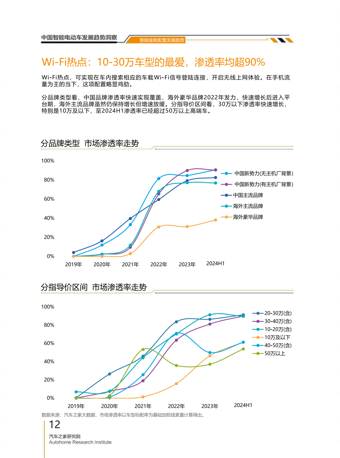 2026年智能家居行业市场分析及发展趋势预测_拥有“如意行”驾乘险，出行更顺畅！,人保护你周全