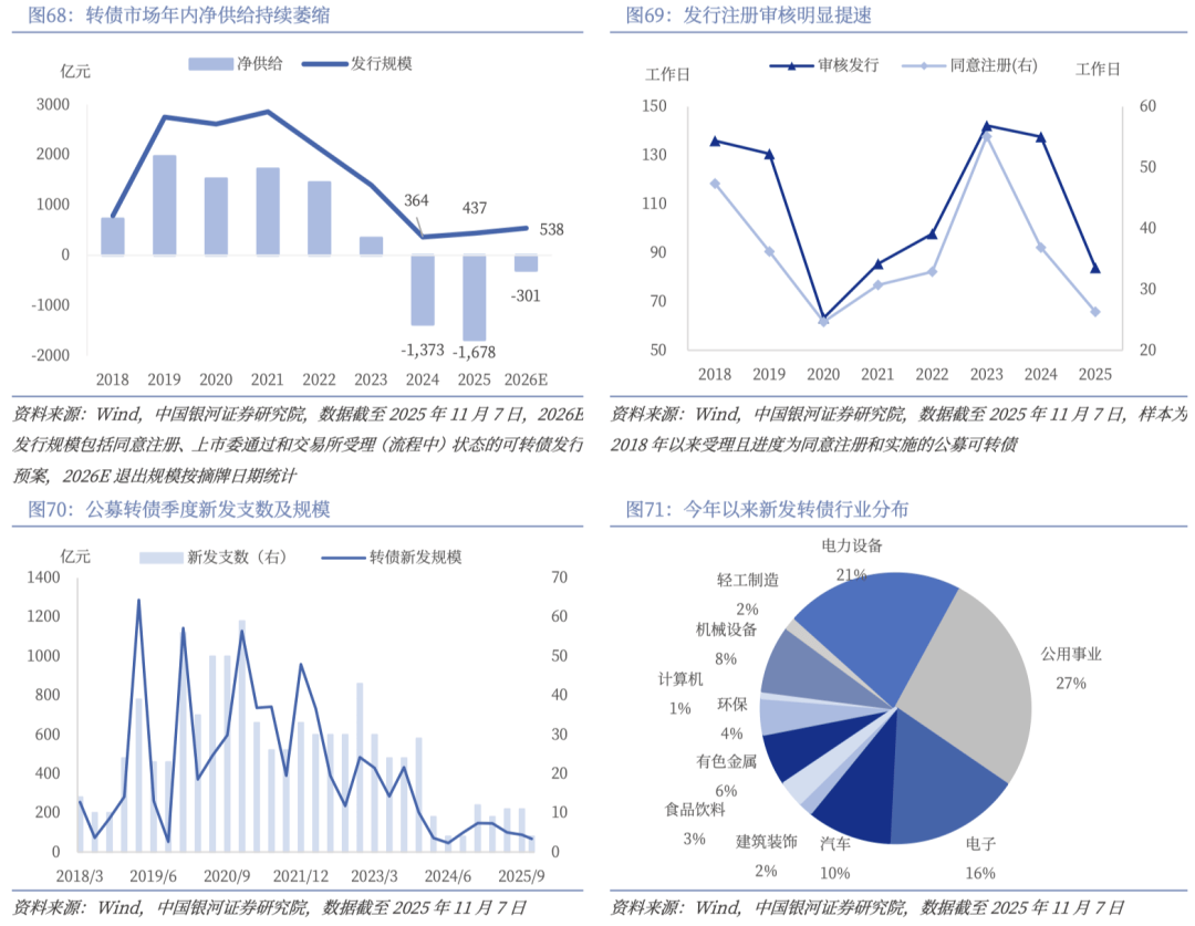 财通基金匡恒：“固收+”迎来发展期，含权资产配置有望持续抬升