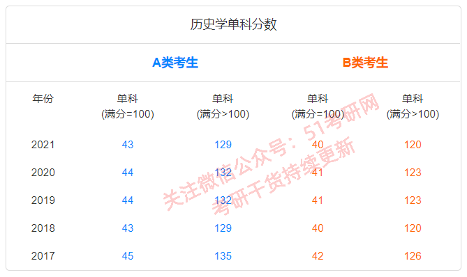国际医学：获得甲类大型医用配置许可