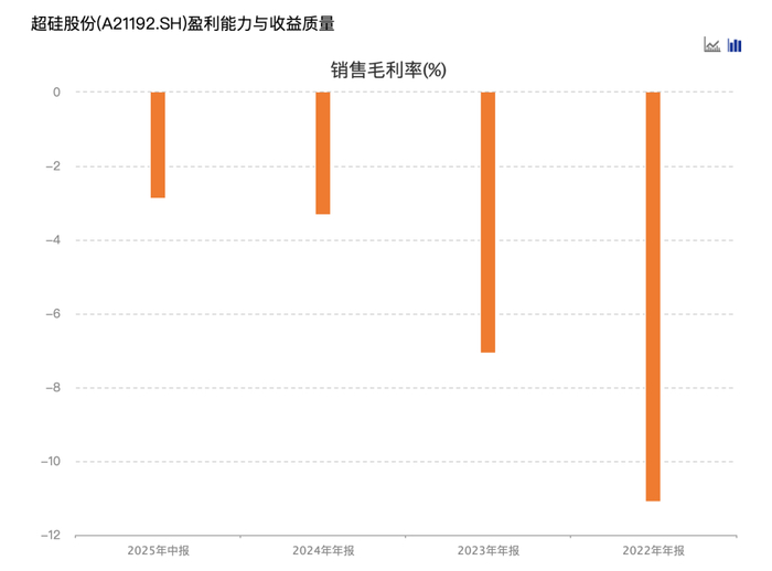 新铝时代：存货跌价准备将按会计准则审慎评估