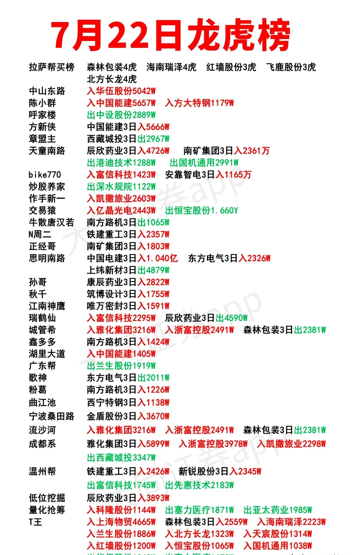 再升科技1月15日龙虎榜数据