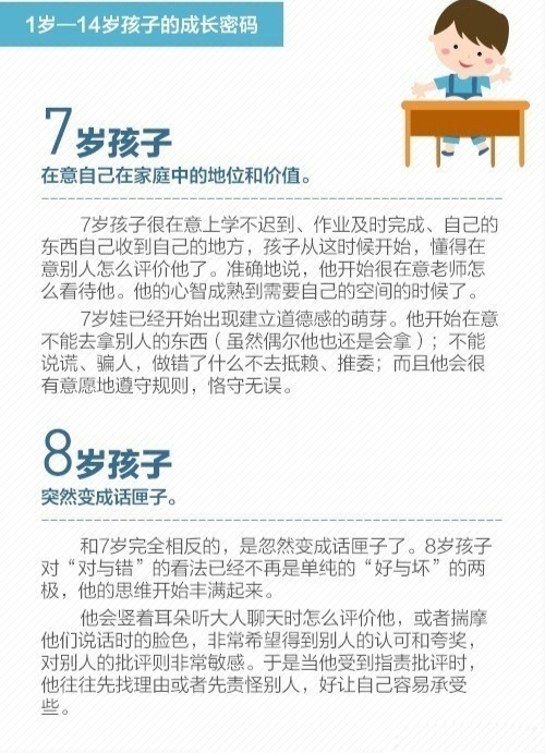 耶鲁大学揭秘1－14岁孩子成长密码：优秀的孩子，这样养！