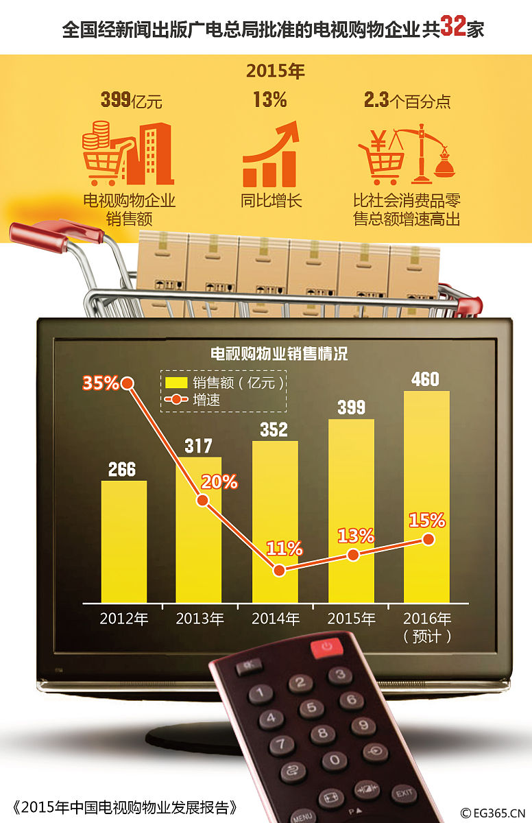 2026年厨房小家电产业：当功能过剩成常态，谁能唤醒消费者的“第二台购买欲”?_人保车险   品牌优势——快速了解燃油汽车车险,人保服务 