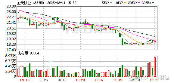 爱柯迪大宗交易成交6148.05万元，买方为机构专用席位