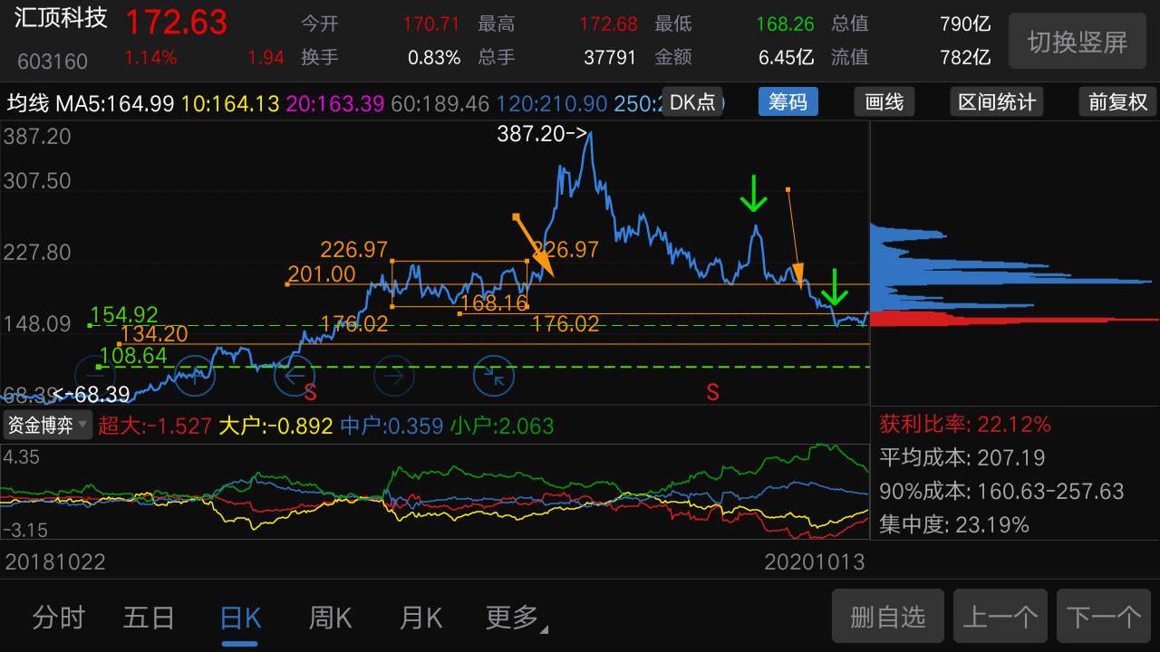 流金科技龙虎榜数据（1月15日）