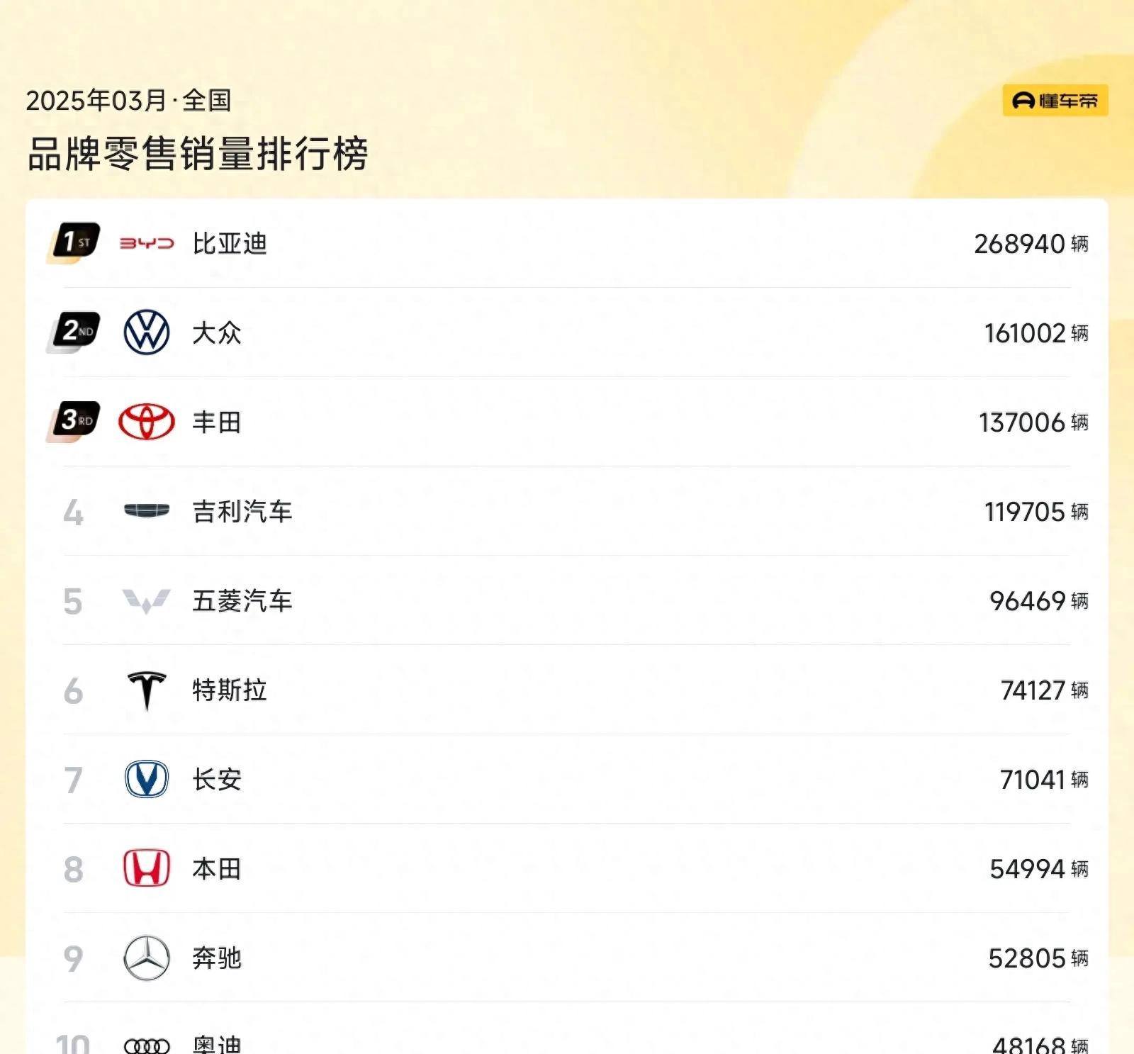 2025车企“成绩单”：比亚迪稳坐头把交椅，新势力阵营表现分化