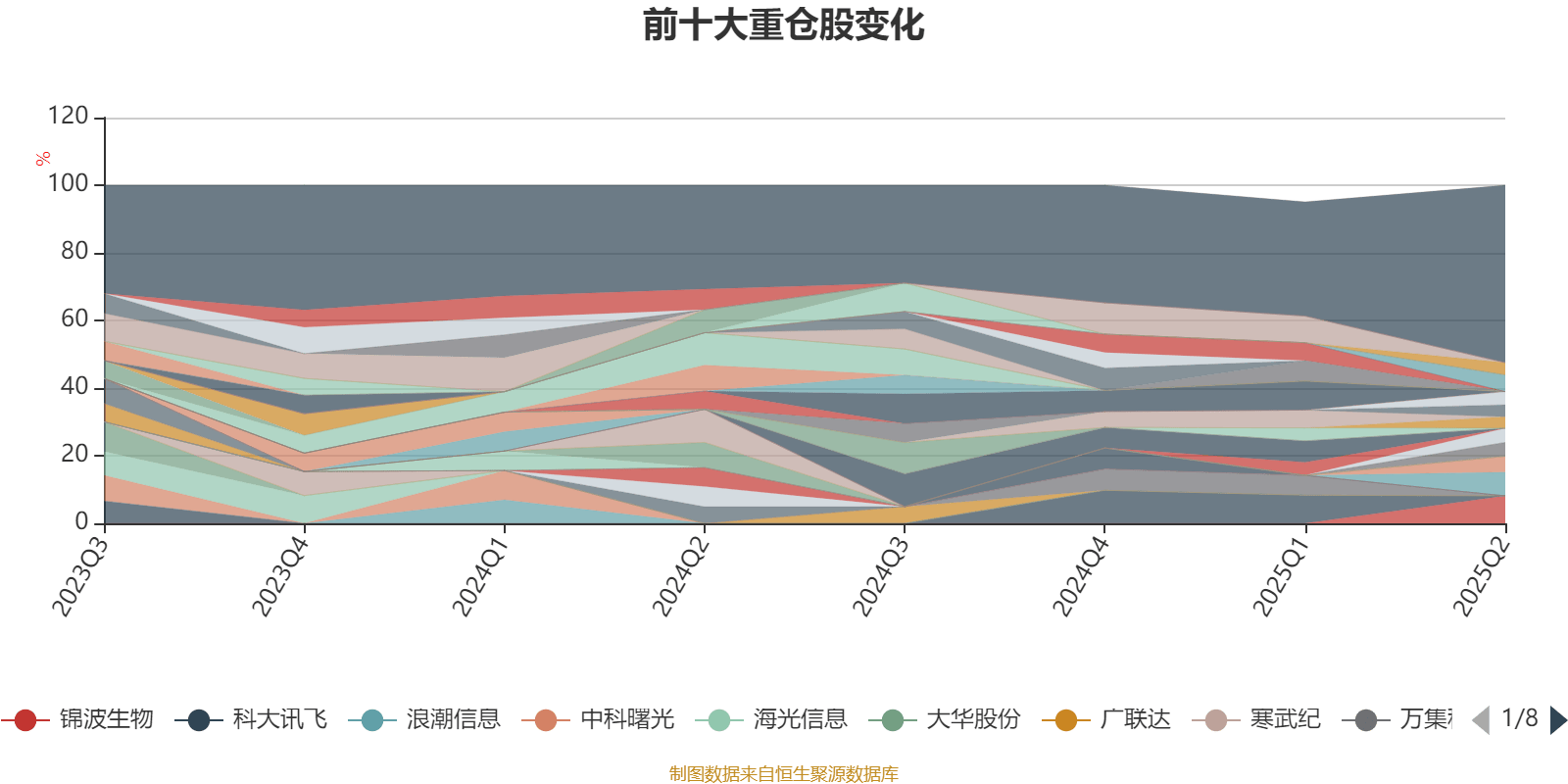 发起式基金的2025：都在“押注”未来，发展却走向两极