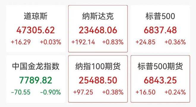 安达智能股价又创新高，今日涨3.15%