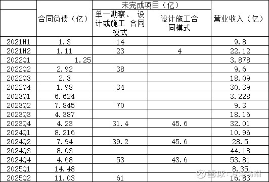 亚翔集成股价创新高，最新筹码趋向集中