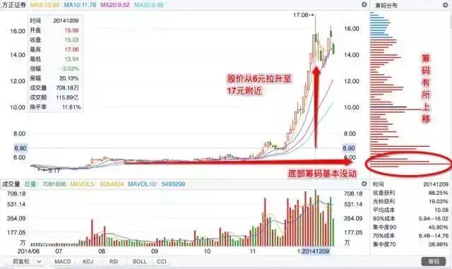 亚翔集成股价创新高，最新筹码趋向集中