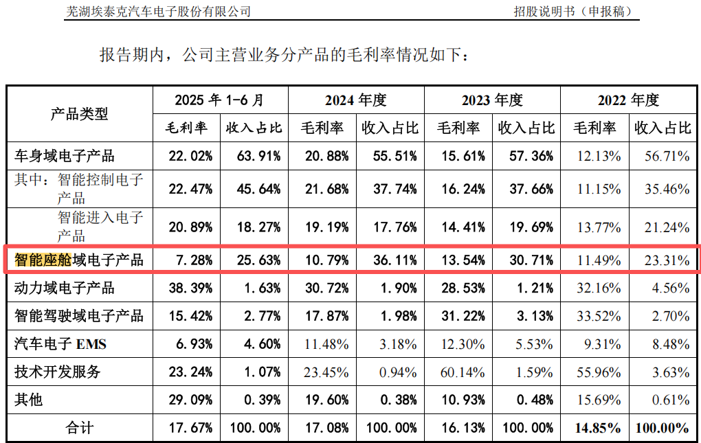 埃泰克IPO即将上会，委外加工、独立董事独立性等谜团待解