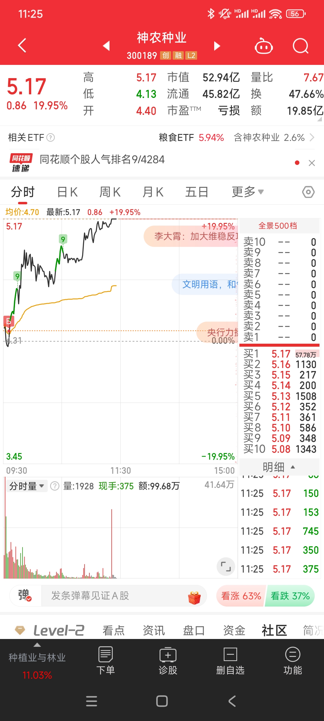 神农种业：会计差错仅影响一季度财务数据