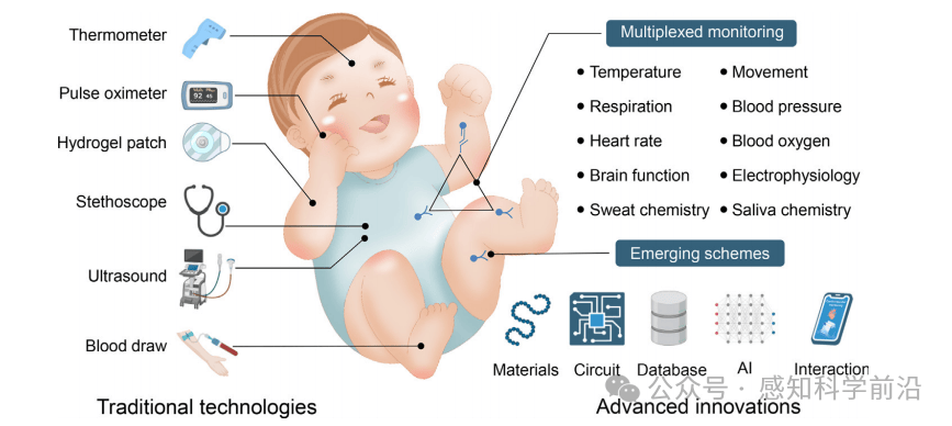 斯迪克：柔性三维电子皮肤技术联合研究中心揭牌