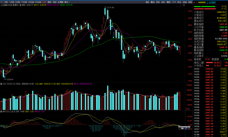 精华制药：目前该项业务对公司业绩影响较小