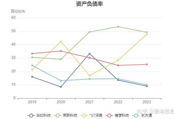 华如科技：在AI应用领域已签订实质订单