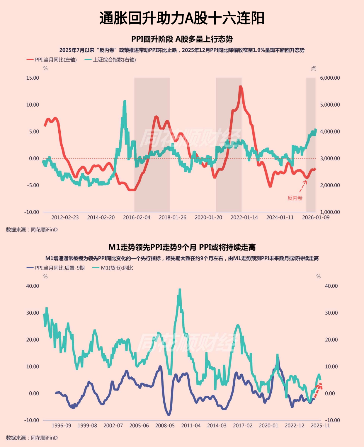 A股成交额重回3万亿元 电网设备板块多股涨停
