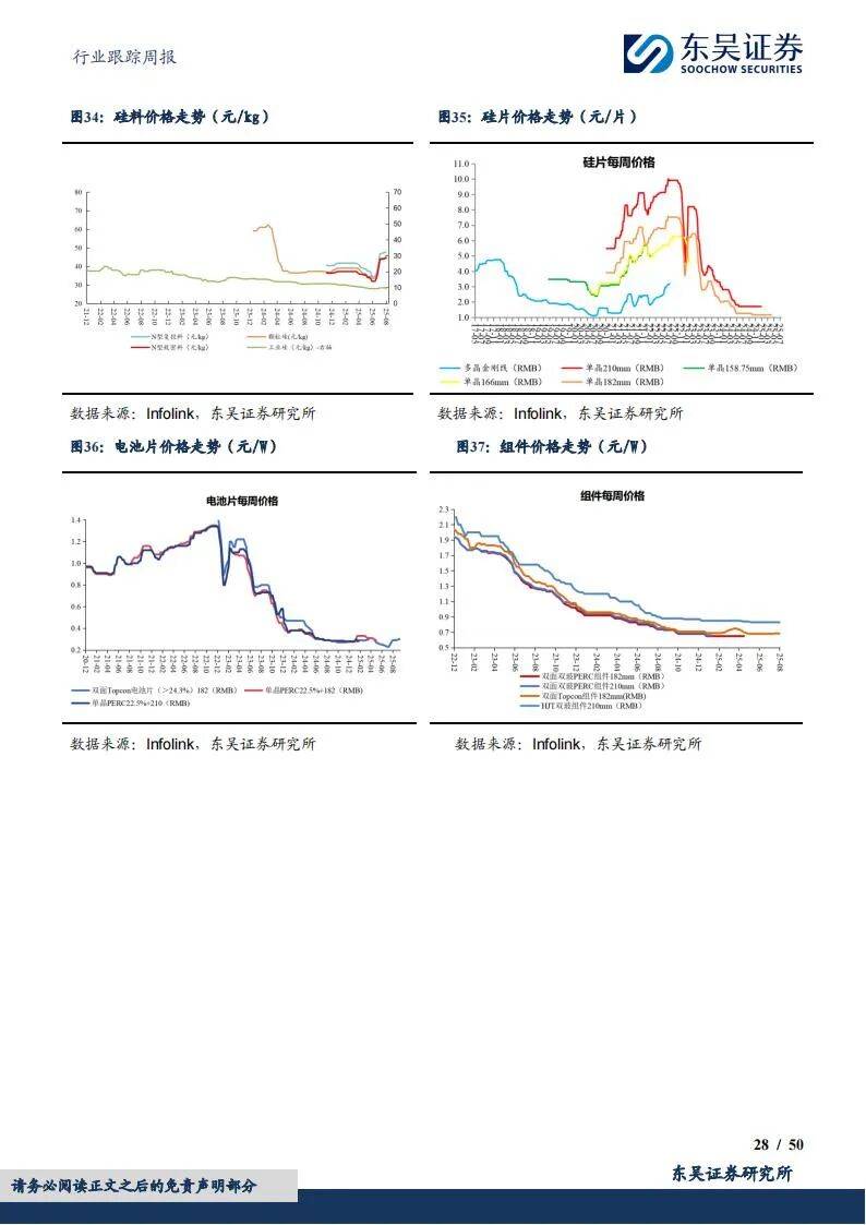 2025年我国动力和储能电池累计销量同比增长63.6%