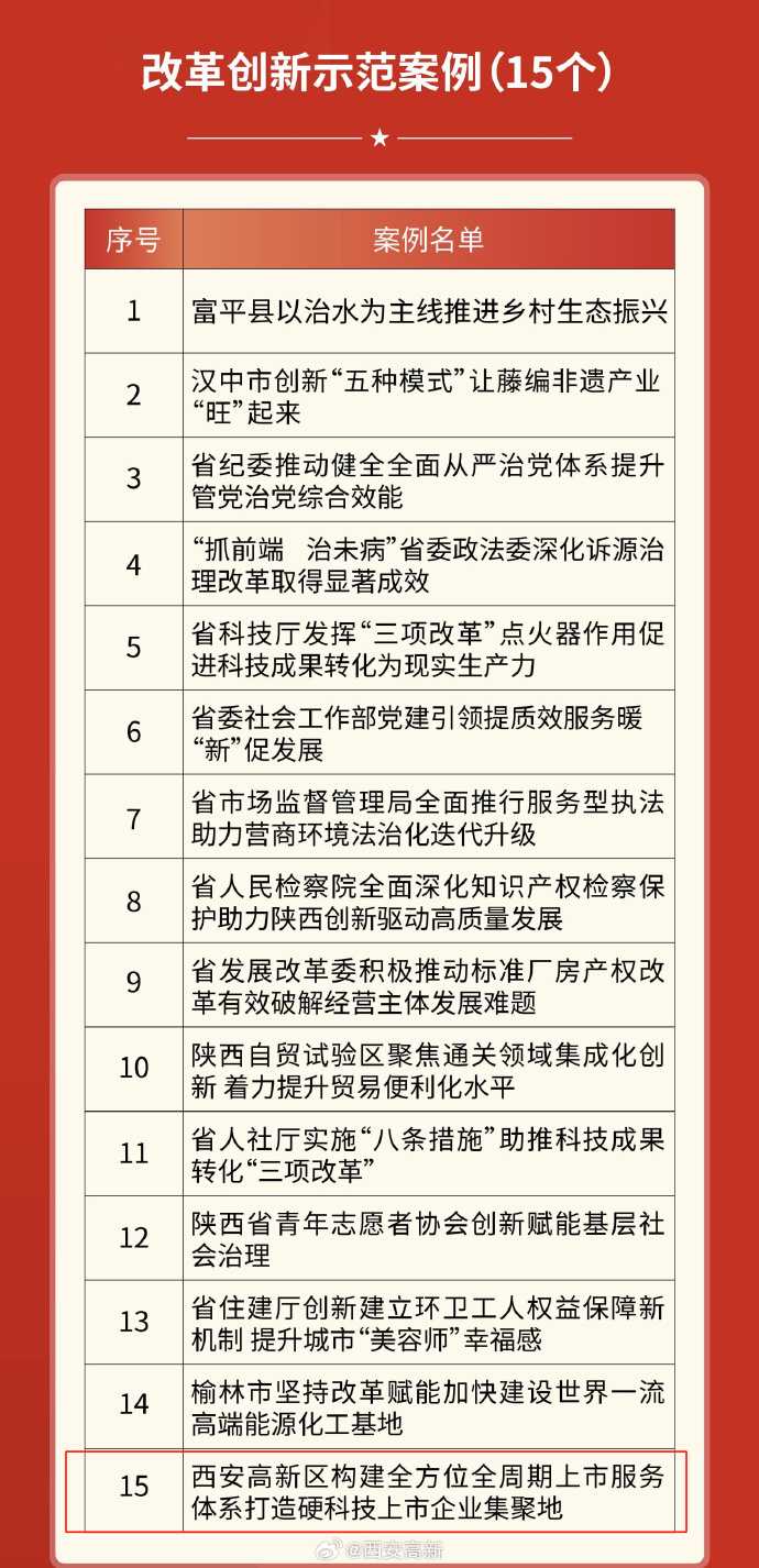 中国证监会：启动实施深化创业板改革，持续推动科创板改革落实落地
