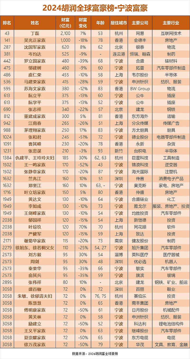 胡润：一张财富排行榜里的二十五年｜我们的四分之一世纪