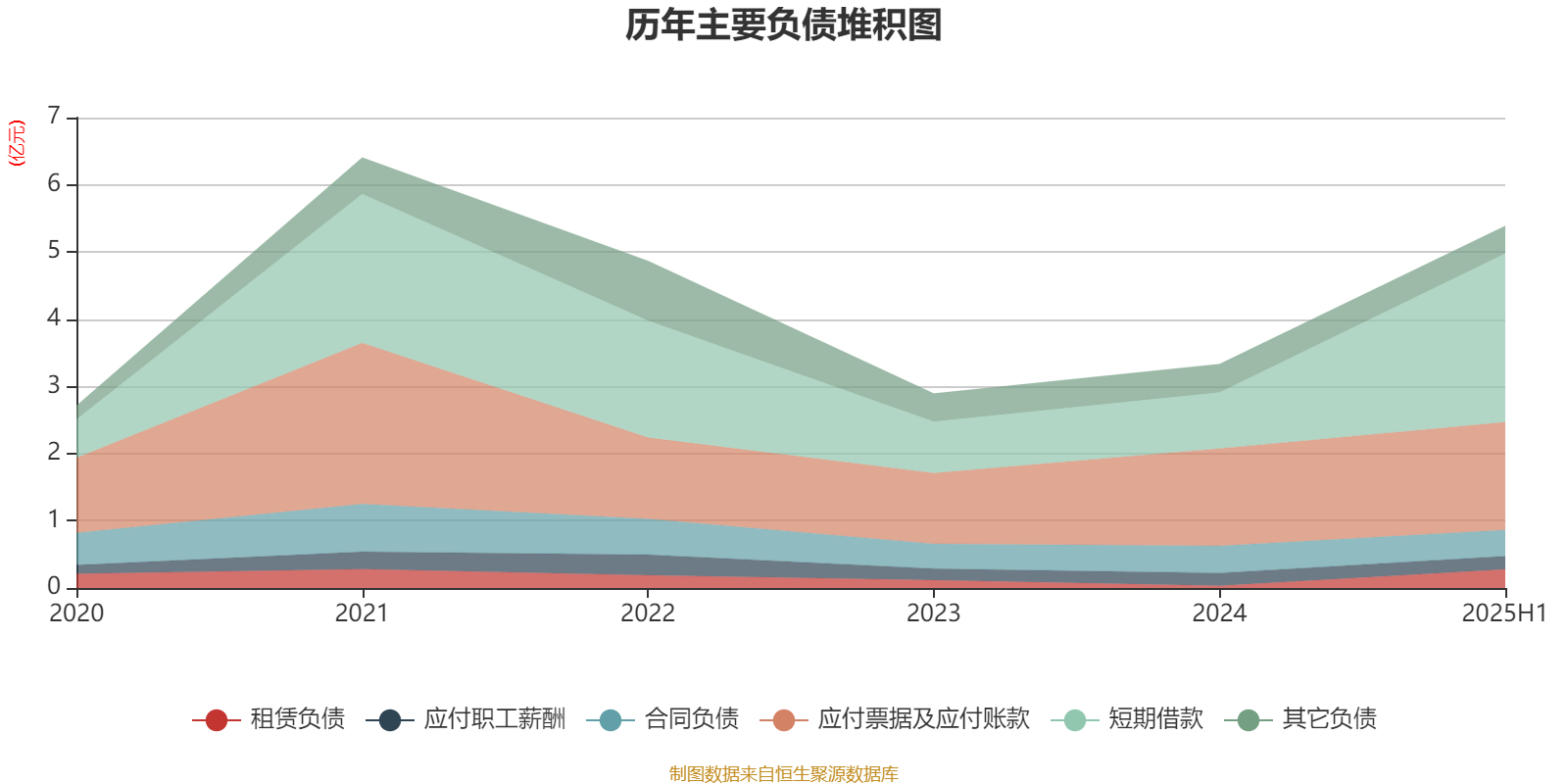 云汉芯城龙虎榜数据（1月16日）