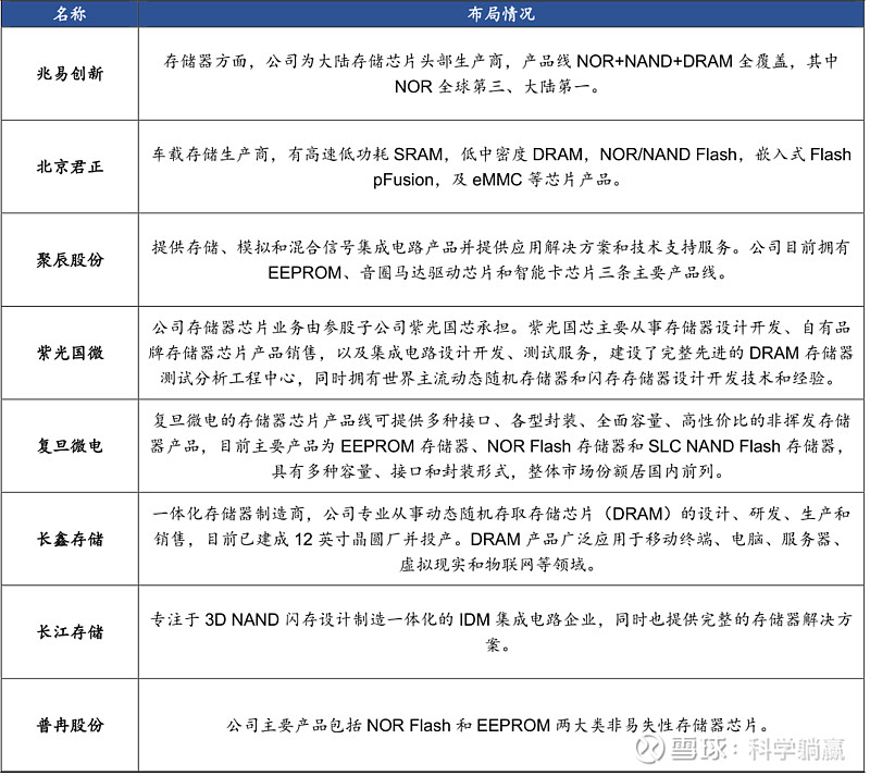 电子行业资金流入榜：兆易创新、长电科技等净流入资金居前