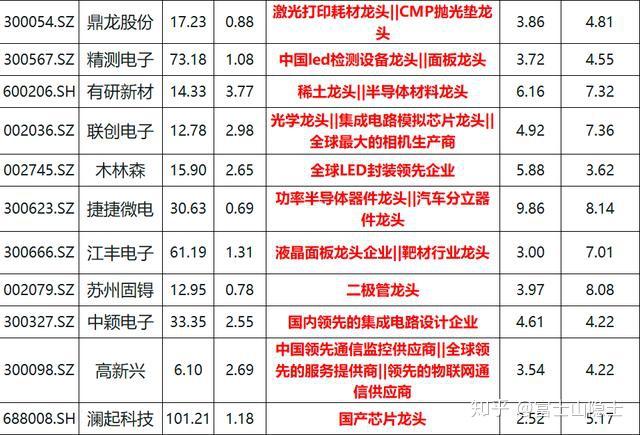 电子行业资金流入榜：兆易创新、长电科技等净流入资金居前