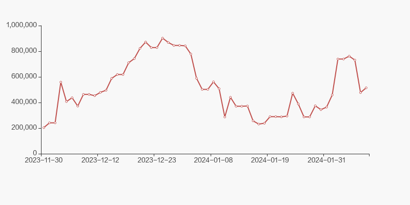 山水比德：截至2026年1月9日股东总户数6005户
