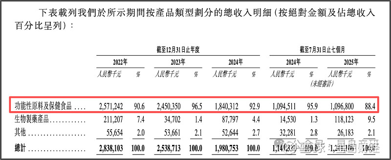 星瞰IPO | 蕙勒智能IPO辅导进展报告更新：应收账款金额大，资产负债率高