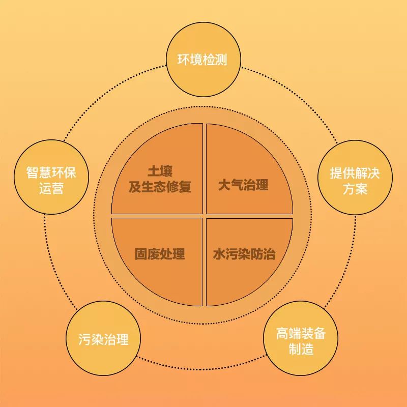 金道科技：坚持创新高效发展模式