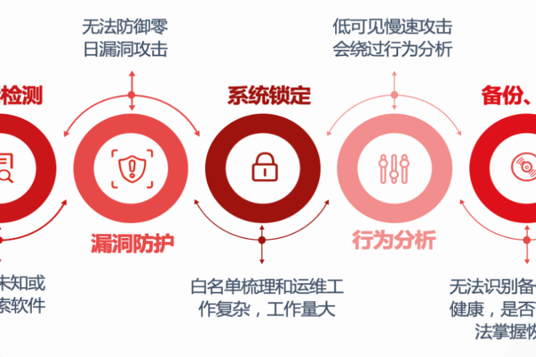 启明星辰：子公司与香港宽频签署框架协议 提供网络安全产品及解决方案服务