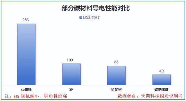 天奈科技：1月15日高管郑涛、张美杰减持股份合计93.97万股