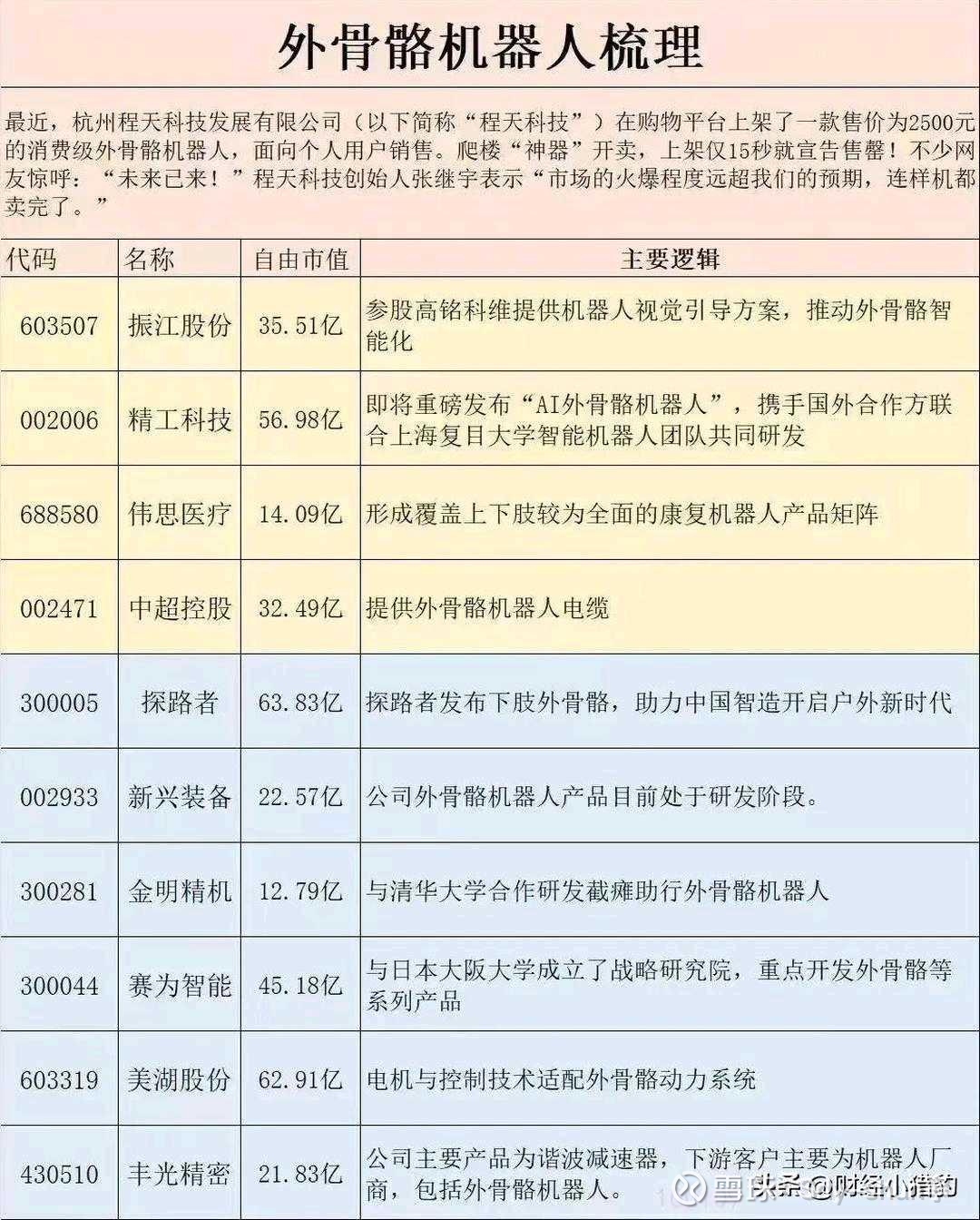 人保服务 ,人保财险政银保 _2026年医疗机器人行业市场深度调研及产业投资报告
