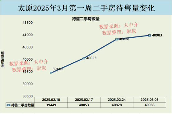 政策利好接力，楼市能否迎来“小阳春”行情？