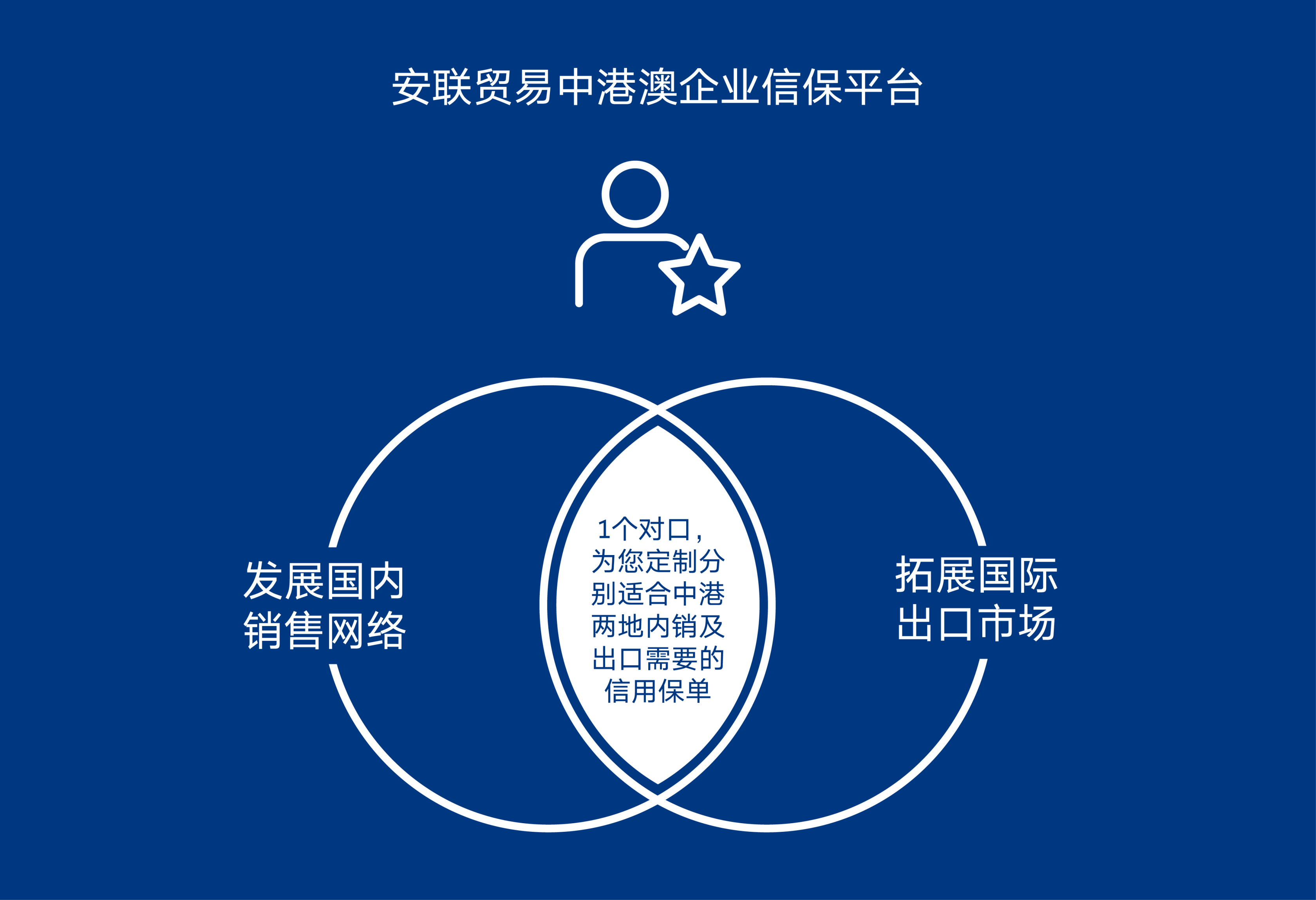 大地保险、阳光财险停止新增融资性信保业务 个人信保业务落幕？