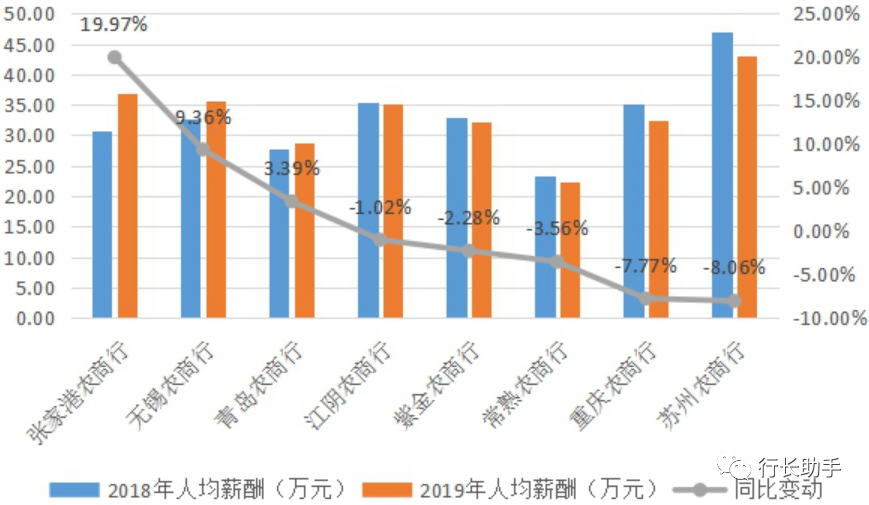 常熟银行：1月15日高管陆鼎昌、干晴增持股份合计12万股