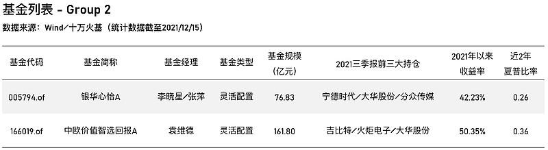 绩优基金2025年四季度调仓动向：聚焦景气度 优化AI持仓
