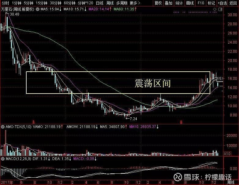 万里石：1月15日高管邹鹏减持股份合计5万股