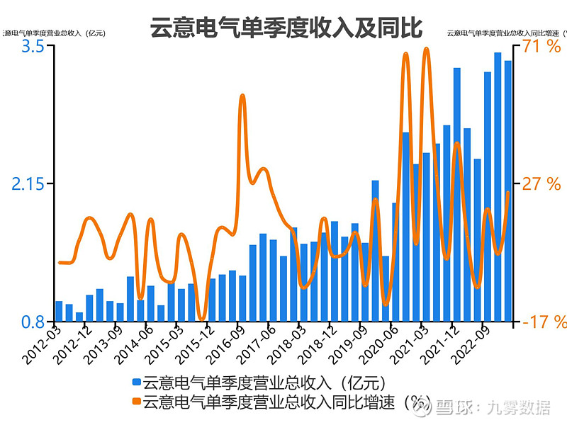 云意电气：积极推进与辰致集团合资公司设立事宜