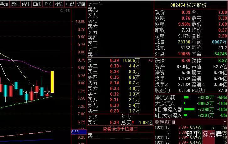 万里石：1月15日高管邹鹏减持股份合计5万股