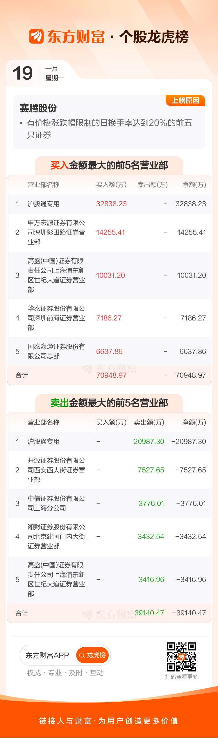 思源电气1月19日龙虎榜数据