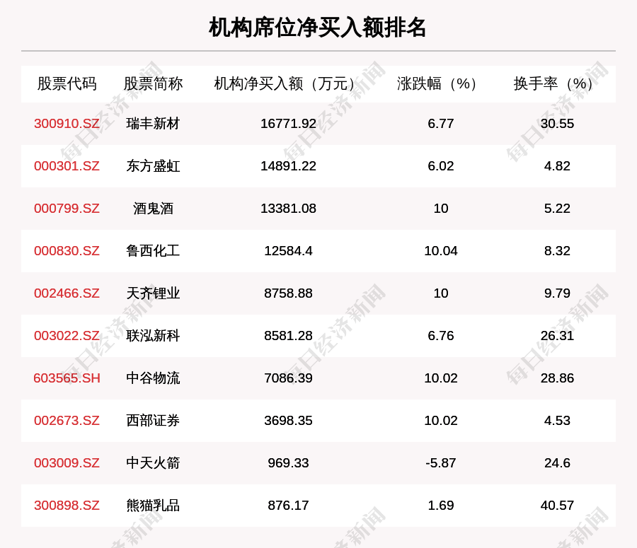 向日葵1月19日龙虎榜数据