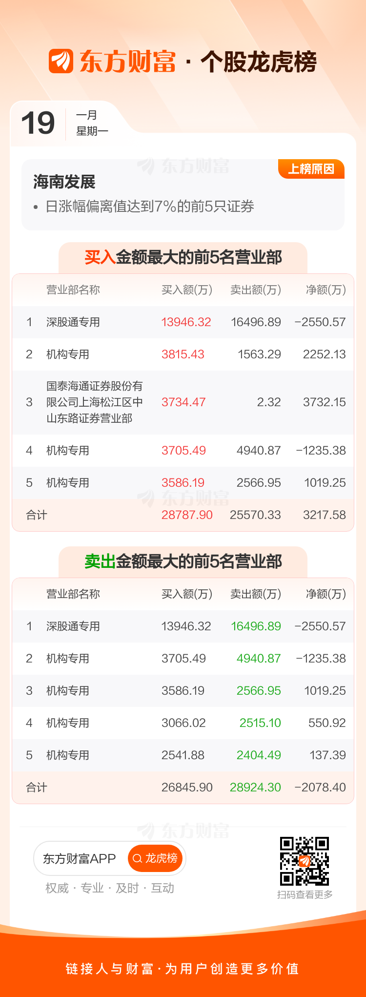 思源电气1月19日龙虎榜数据