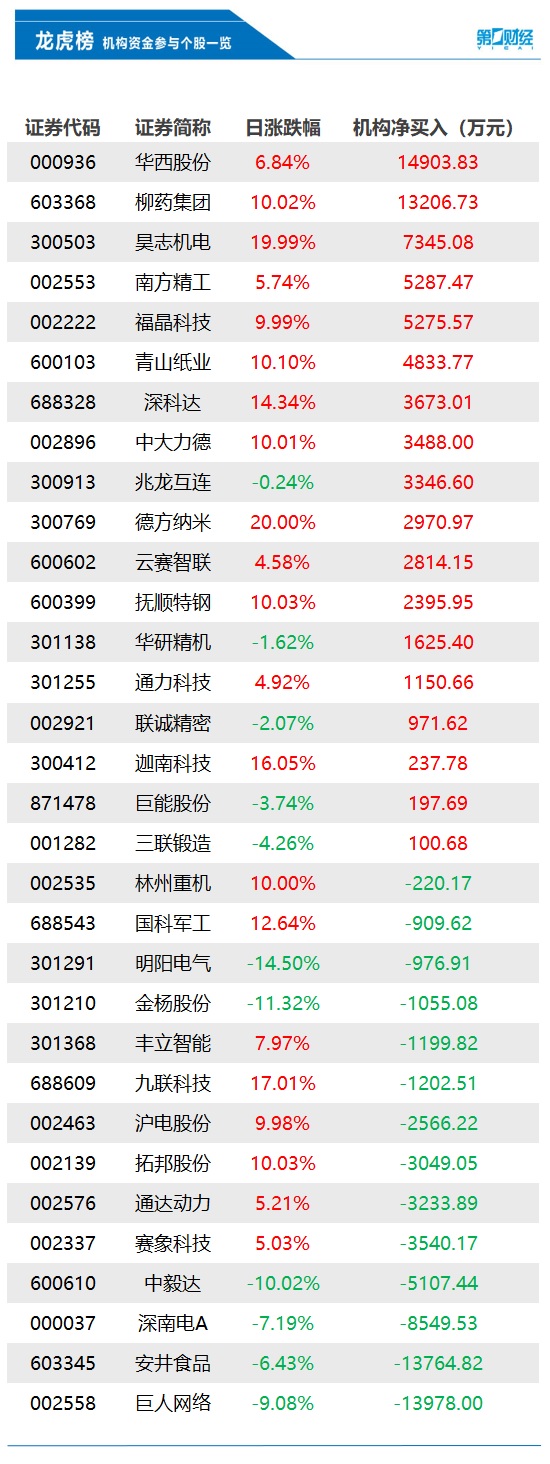 巨人网络龙虎榜数据（1月19日）