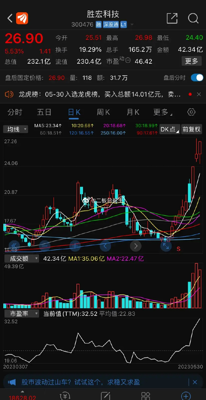 巨人网络龙虎榜数据（1月19日）