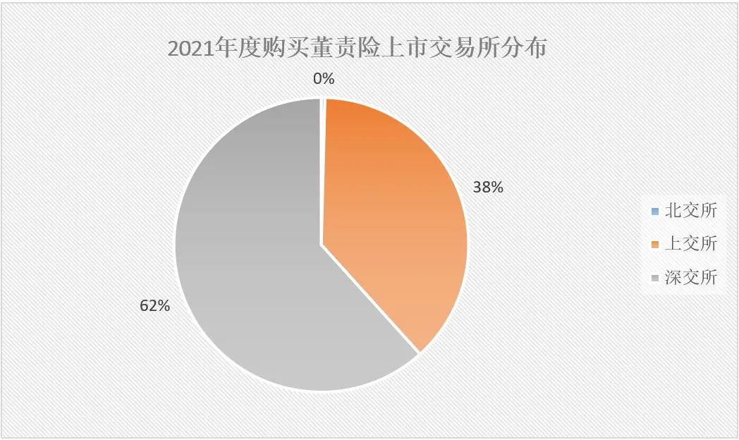 董责险走热：1700多家上市公司投保，理赔有多少？
