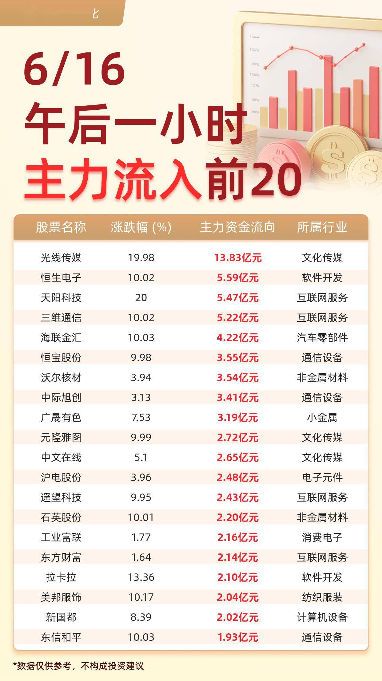 F5G概念下跌1.55%，10股主力资金净流出超亿元