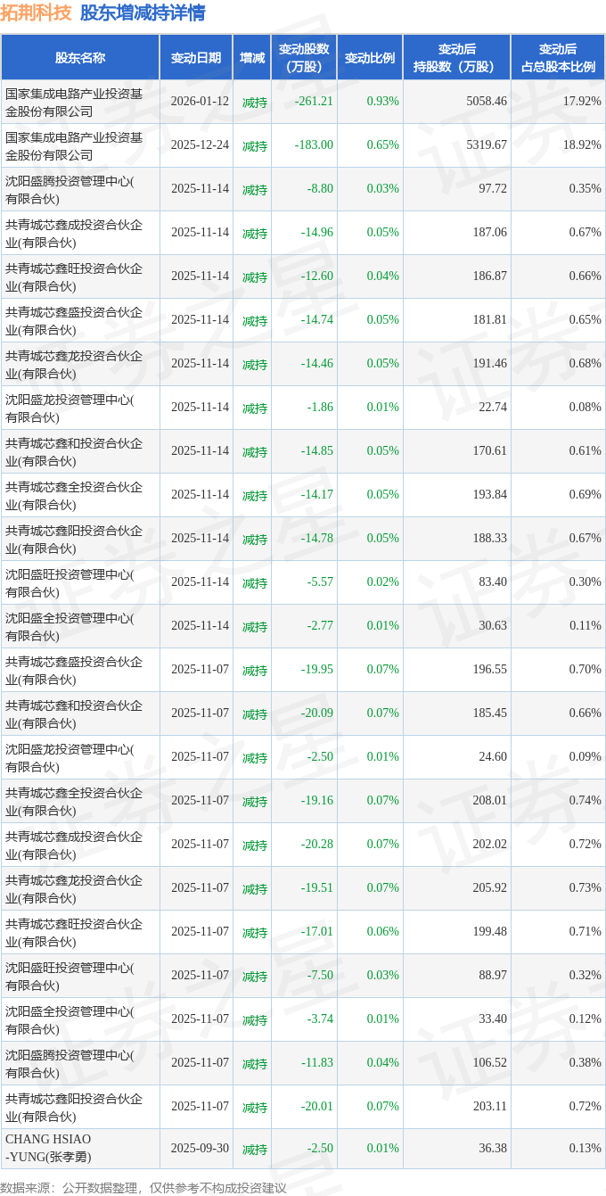 大中矿业1月19日大宗交易成交1.37亿元