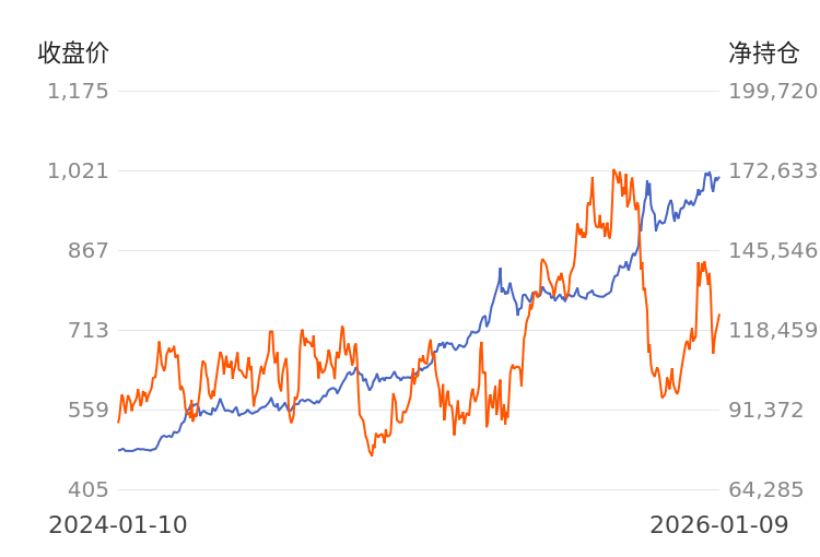 123只股收盘价创历史新高