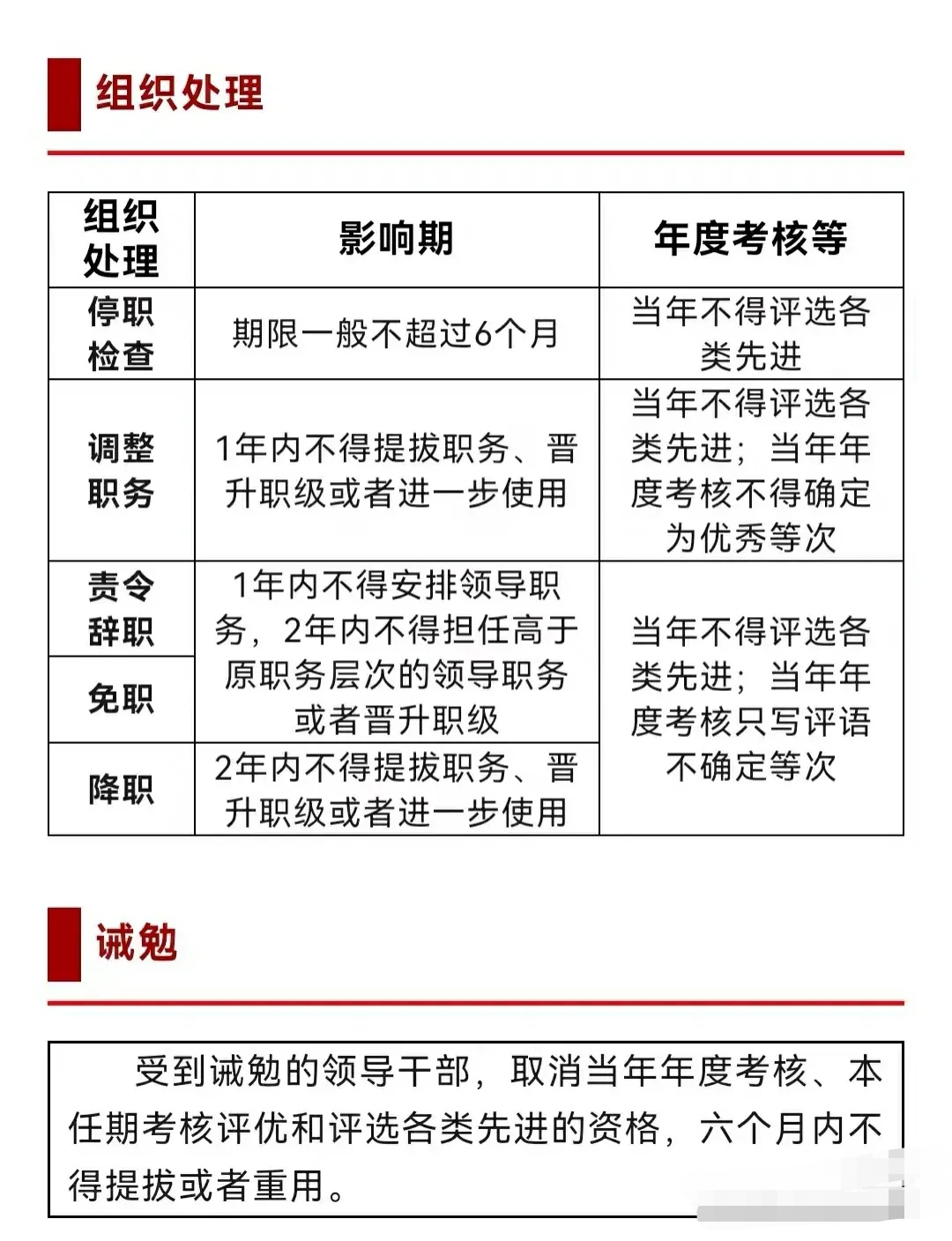 “领导30万、员工1万”，质疑年终奖分配不公，申万期货一员工被停职